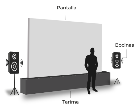 Renta de Pantalla por Modulos